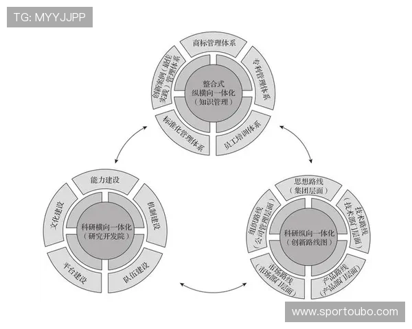 欧博代理合作合作模式创新推动行业发展与企业持续成长