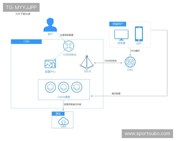 欧博会员登录入口详细流程及常见问题解决方案,确保顺畅游戏体验