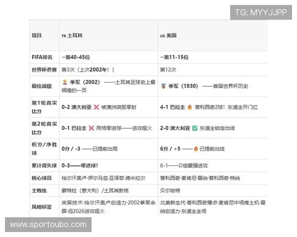 土耳其vs美国比赛中，双方各自需要拿几分才能确保出线的战术策略与赛前预测